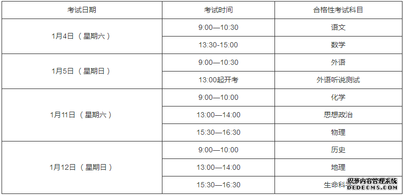 上海2020年1月学业水平考试时间公布