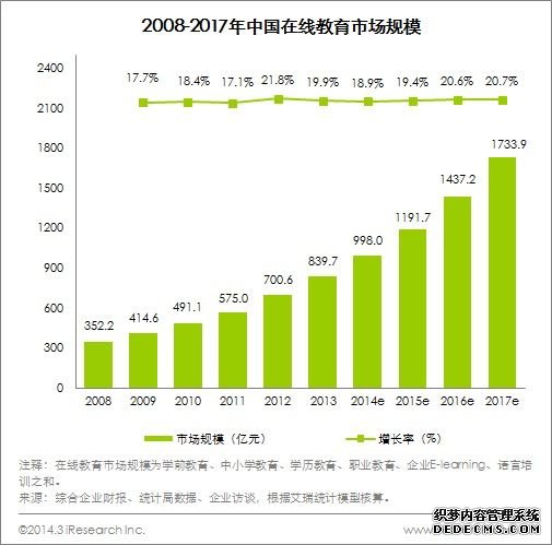 小度推出价值1亿免费课程，在线教育厚植智能硬