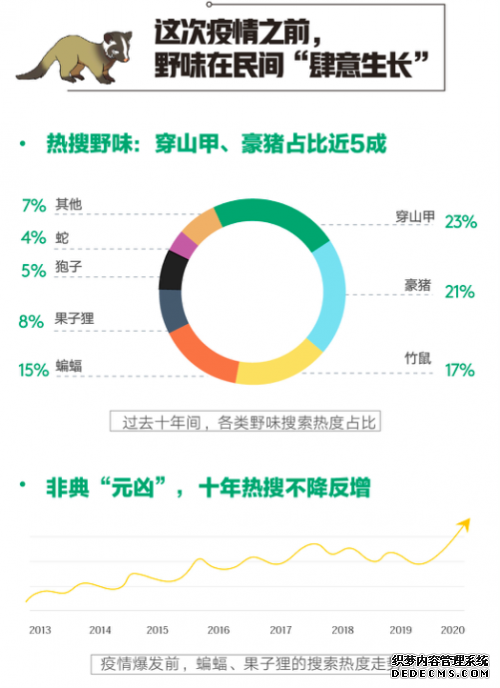 百度发布搜索大数据报告拒绝野味篇：穿山甲、