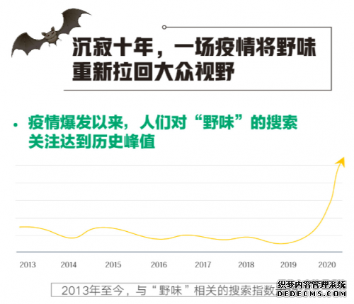 百度发布搜索大数据报告拒绝野味篇：穿山甲、