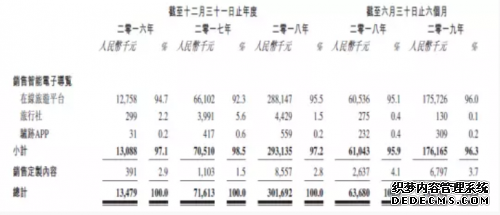 驴迹科技紧跟政策导向，领跑在线电子导览行业