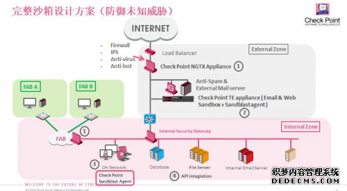 战疫情，Check Point免费提供智能远程办公支持