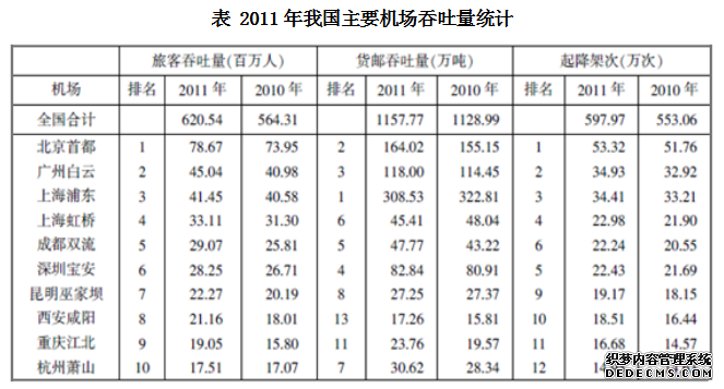 2020吉林省公务员考试行测每日一练（资料分析