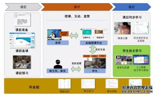 互联网公司助力疫情防控 线上教育解决方案显高