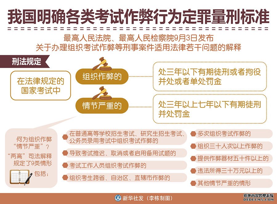 明确定罪量刑标准 加大惩治力度——“两高”发布考试作弊刑事案件司法解释