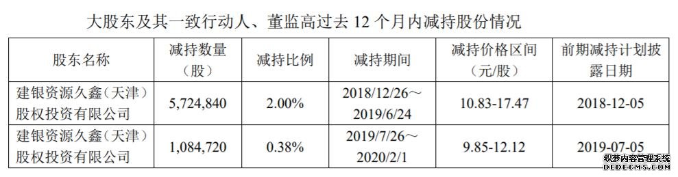 明阳智能、武进不锈、龙蟒佰利等上市公司现大股东高比例套现 部分公司股东清仓式减持