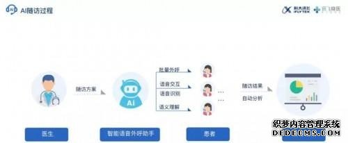 数字化抗疫：大数据、人工智能、云计算投身抗