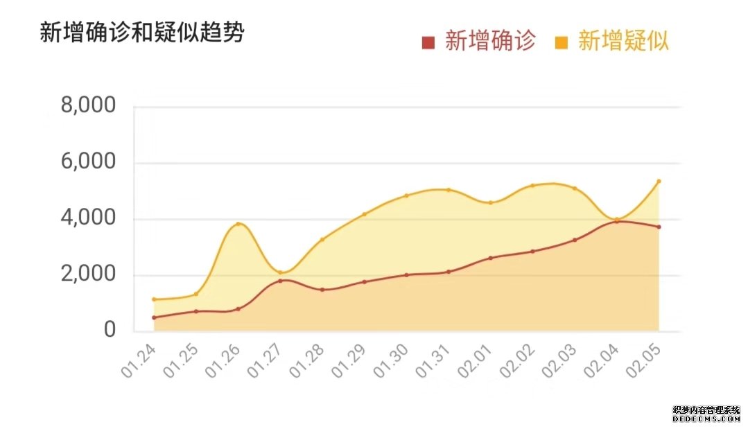 智能床垫呼吸监测助力肺炎早发现