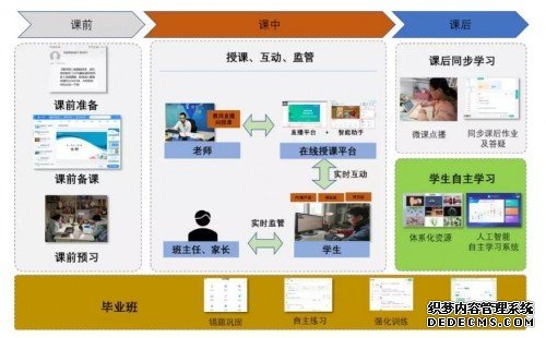 科技改变疫情防控 华为、百度、科大讯飞用人工