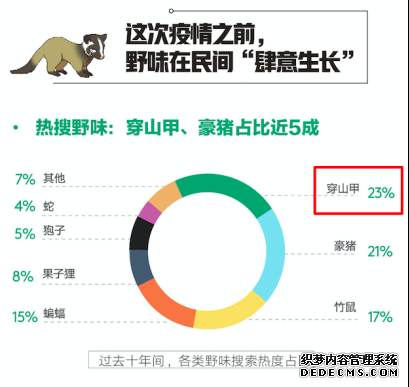 穿山甲被证实为新型肺炎中间宿主，百度搜索大