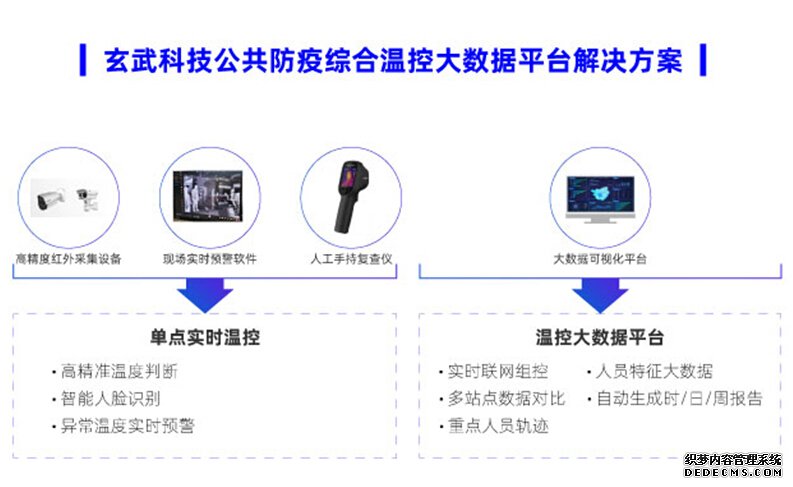 公共防疫系列方案│玄武智能温控大数据平台 打造战疫利刃