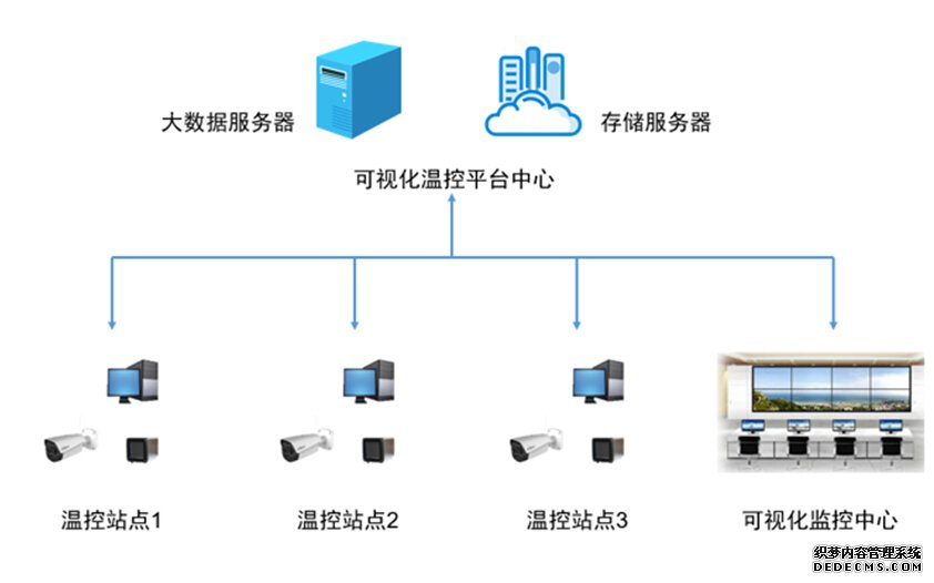 公共防疫系列方案│玄武智能温控大数据平台 打造战疫利刃