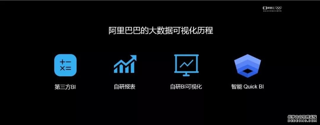 Gartner分析和商业智能平台魔力象限公布，阿里云Quick BI成首个入选中国产品