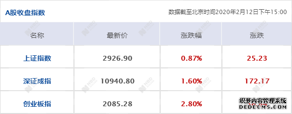 每经15点丨武汉市二氧化硫指标浓度上升？中国