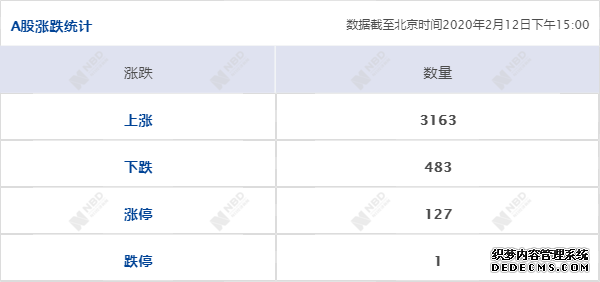 每经15点丨武汉市二氧化硫指标浓度上升？中国