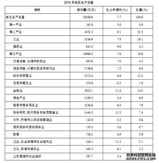 行测资料分析