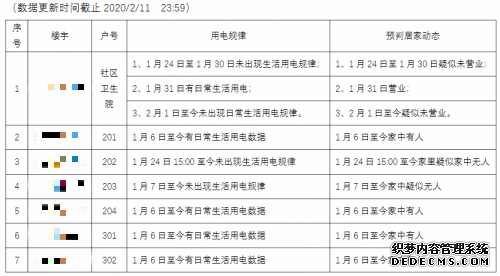 佳岚智能：电力物联助力社区防疫攻坚战