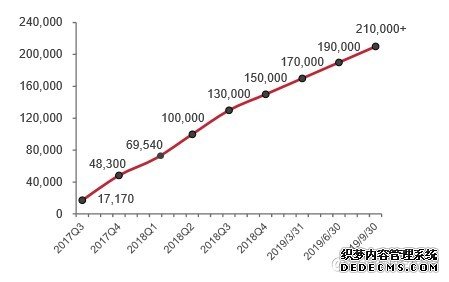 互联网医疗爆发元年 平安好医生(01833)、阿里健康(00241)、1药网(YI.US)布局新赛道