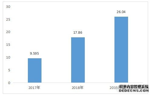 互联网医疗爆发元年 平安好医生(01833)、阿里健康(00241)、1药网(YI.US)布局新赛道