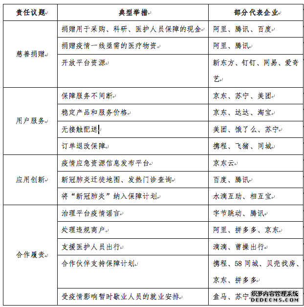 疫情防控审视互联网平台企业履责层次