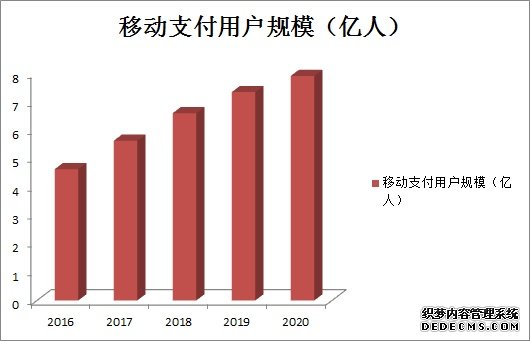 农村电商：互联网深化的方向