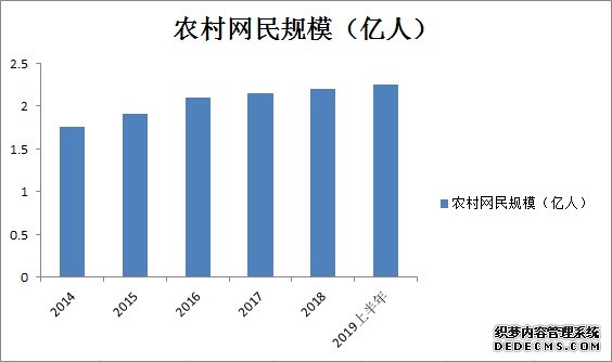 农村电商：互联网深化的方向