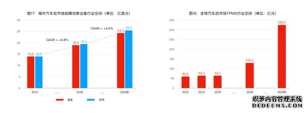 道通科技成功上市 用科技硬实力推动汽车智能诊断检测行业腾飞