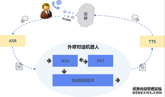 支付宝AI智能语音机器人加入疫情防控战，7*24小时不间断服务