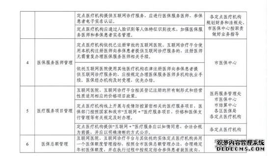 扩散 | 医保支持！互联网诊疗最新政策发布