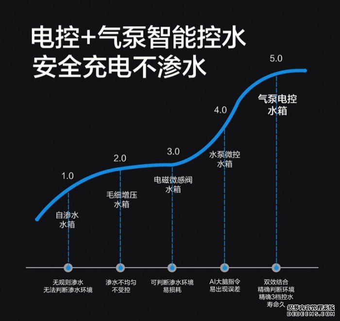 扫地机器人哪个牌子好？可以试试这款性价比超高的智能科技