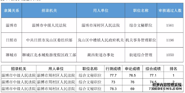 2020山东省公务员考试入口专题更新！