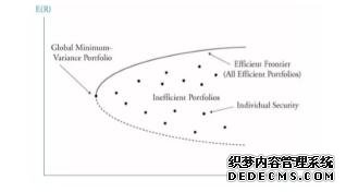 “智基宝”上线 联储证券深度聚焦智能投顾领域