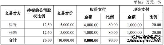 矩子科技重组收深交所9问 标的智能设备收入预计下滑