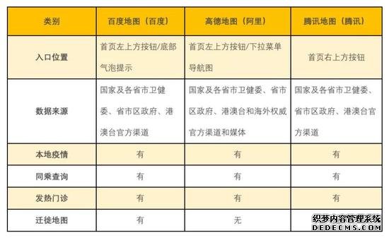 各家数据入口对比丨放大灯团队制图