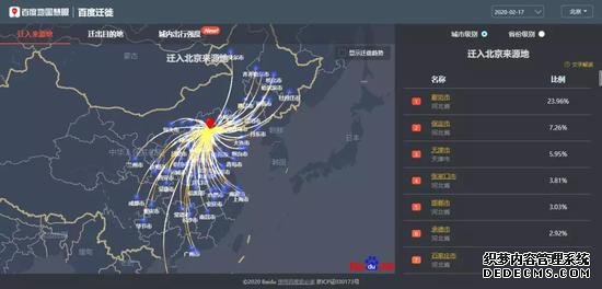  百度迁徙系统 | 官网截图