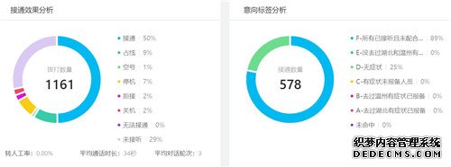 自动排查 智能回访 中国联通AI助力智慧防疫