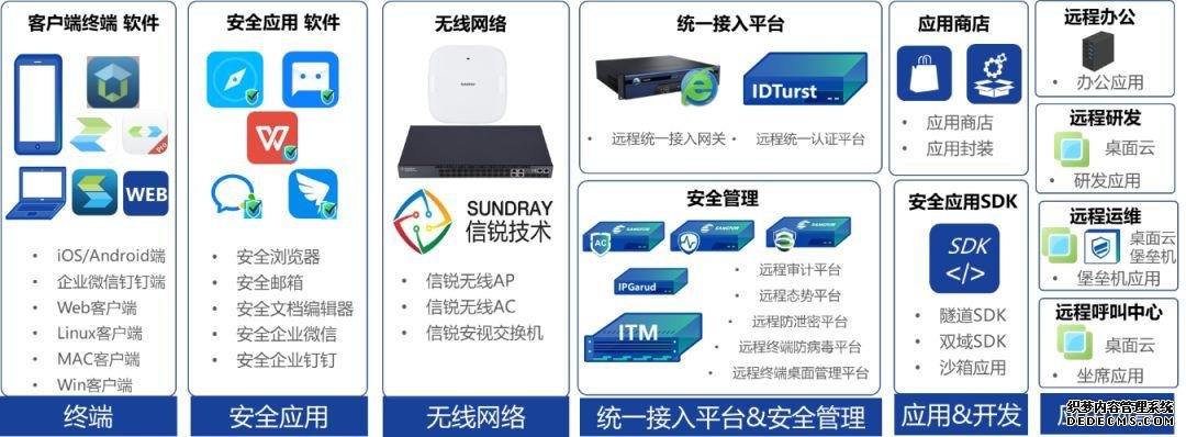 深信服“战疫六招”助力金融行业远程办公安全