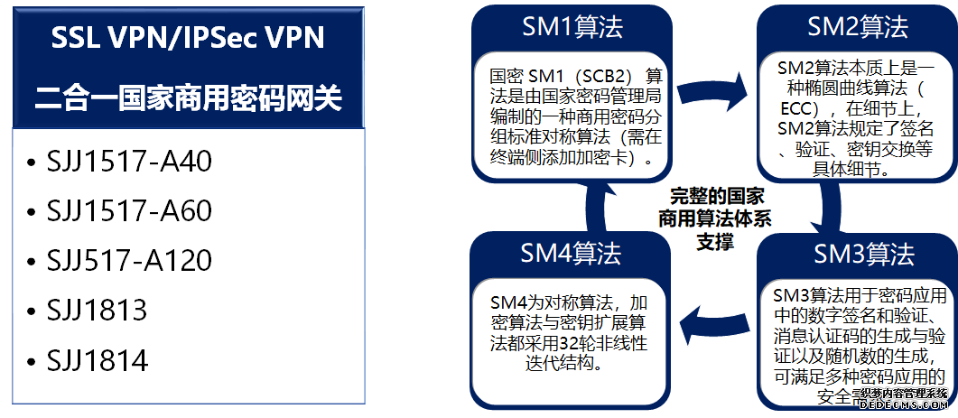 深信服“战疫六招”助力金融行业远程办公安全