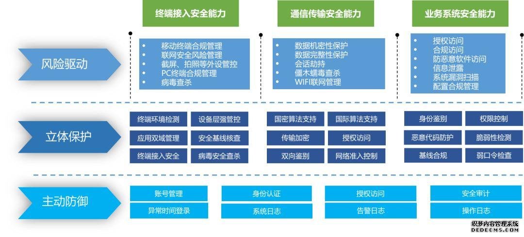 深信服“战疫六招”助力金融行业远程办公安全