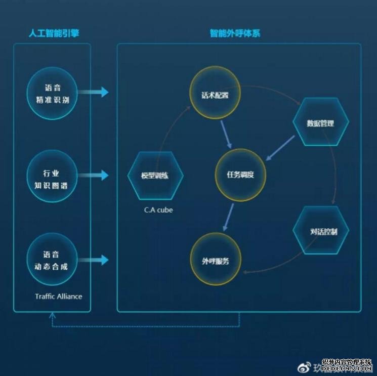 玖富数科集团推出“人工智能远程金融服务方案”，用AI助力金融防控疫情！