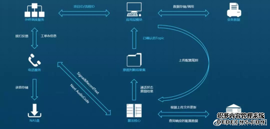 玖富数科集团推出“人工智能远程金融服务方案”，用AI助力金融防控疫情！