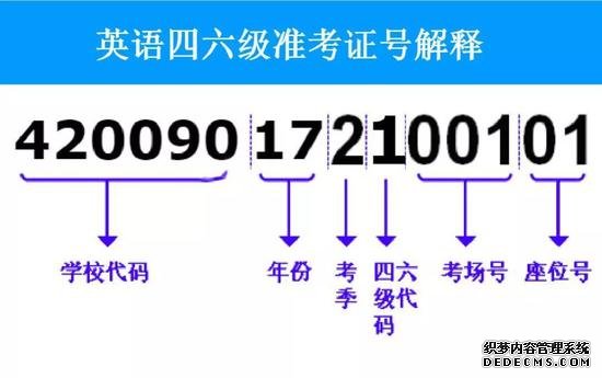 英语四六级出分啦！注意这些考试将延期