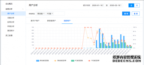 当代置业通过华为云WeLink开启办公新模式