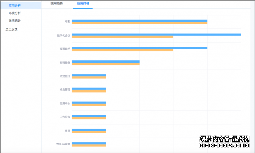 当代置业通过华为云WeLink开启办公新模式