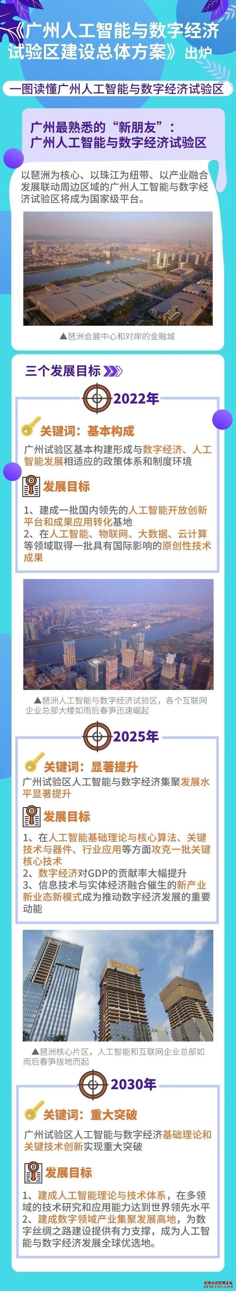 《广州人工智能与数字经济试验区建设总体方案》正式出炉