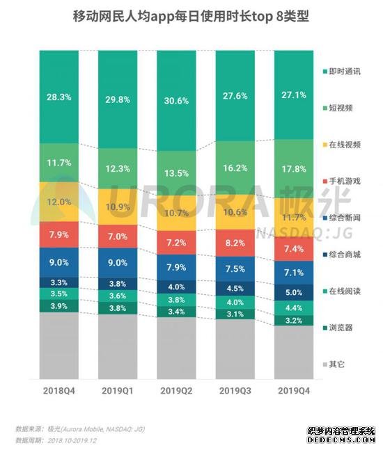 2019年Q4移动互联网行业数据研究报告：《王者荣耀》DAU最高