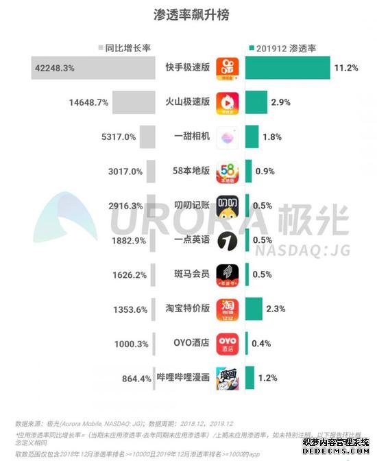 2019年Q4移动互联网行业数据研究报告：《王者荣耀》DAU最高