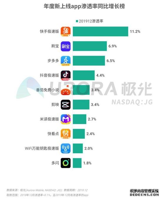 2019年Q4移动互联网行业数据研究报告：《王者荣耀》DAU最高