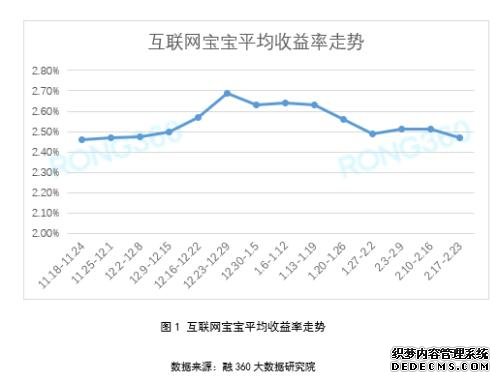 互联网宝宝收益率创12周新低 银行理财发行量逐渐增加