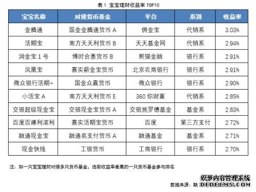 互联网宝宝收益率创12周新低 银行理财发行量逐渐增加